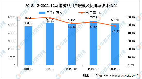 2022年端游热度排行(2022年端游热度排行榜)