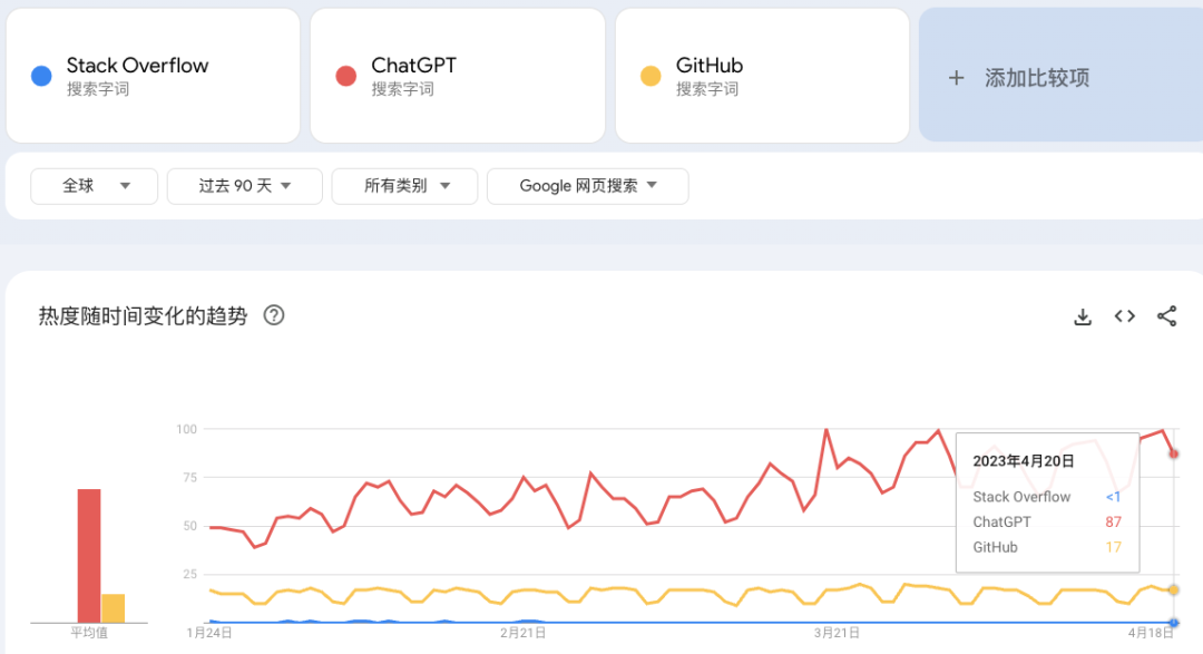 chatgptgithub的简单介绍