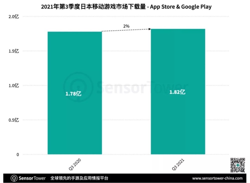 手游下载量排行榜2021前十(手游下载量排行榜2021前十名)