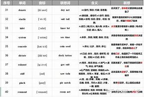 astronaut词根词缀(astronomical词根)