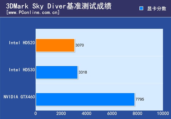 graphics630相当于gtx哪个显卡的简单介绍