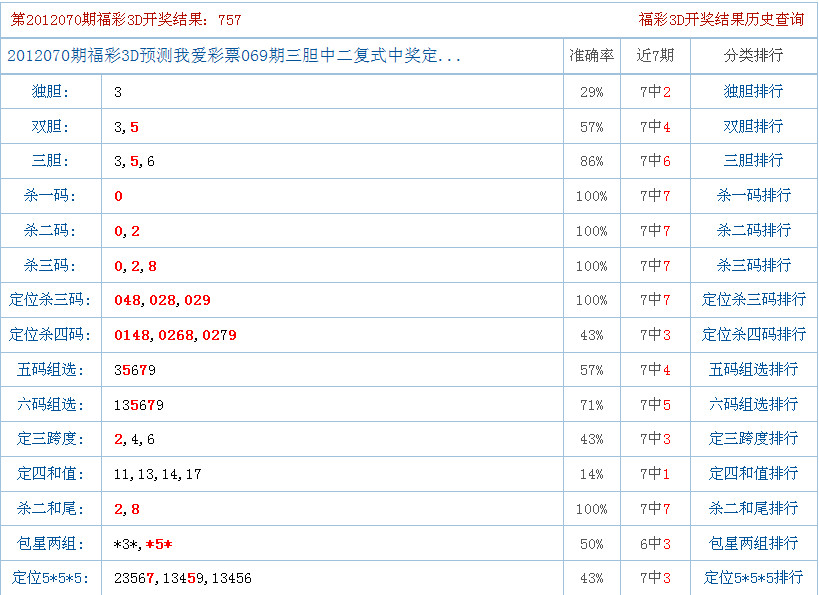 彩票查询结果彩宝贝(彩票开彩票查询结果彩宝贝)