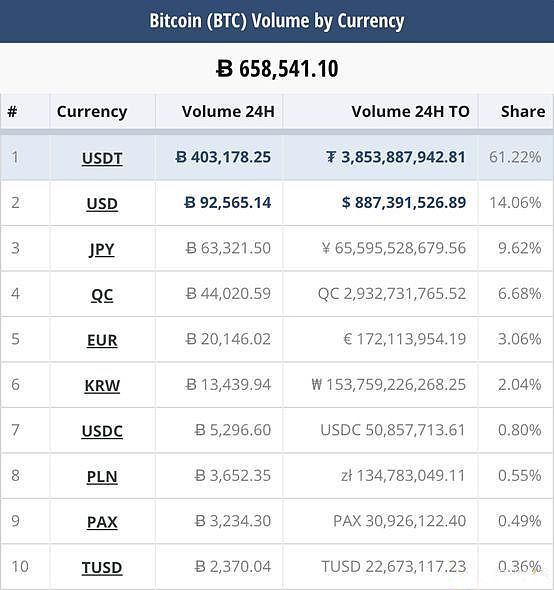 usdt账户余额截图(usdt怎么提现到银行卡)