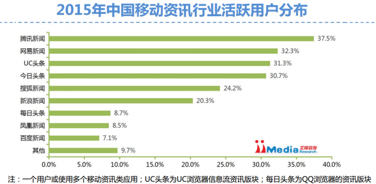 资讯解读是什么(资讯是什么意思?看内容要钱吗?)