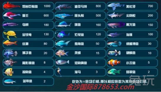 自动捕鱼辅助软件(捕鱼有没有什么辅助软件)