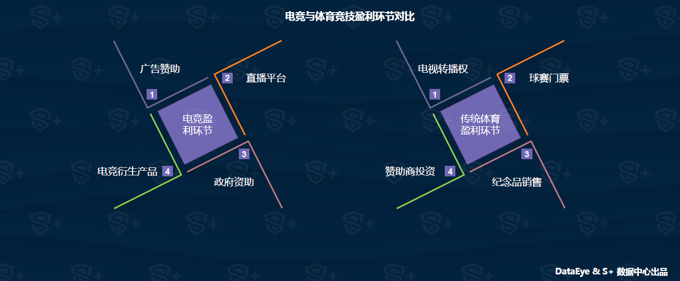 游戏资讯网站的盈利模式(游戏资讯网站的盈利模式有哪些)