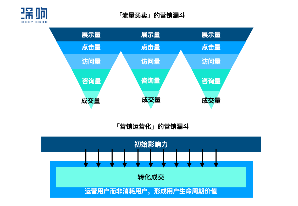 游戏资讯网站的盈利模式(游戏资讯网站的盈利模式有哪些)