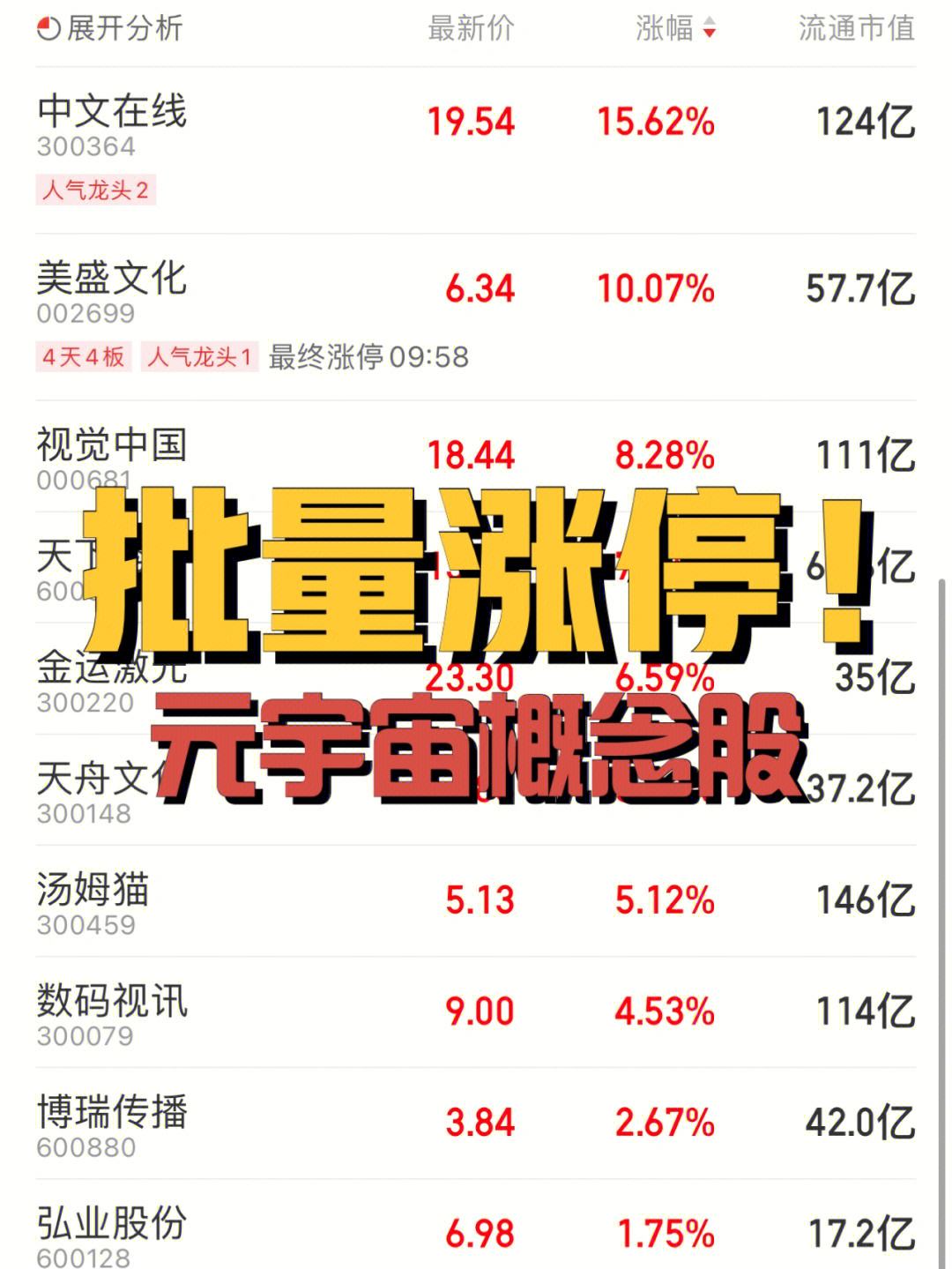 普通人怎么投资元宇宙(普通人怎么投资元宇宙NFT)