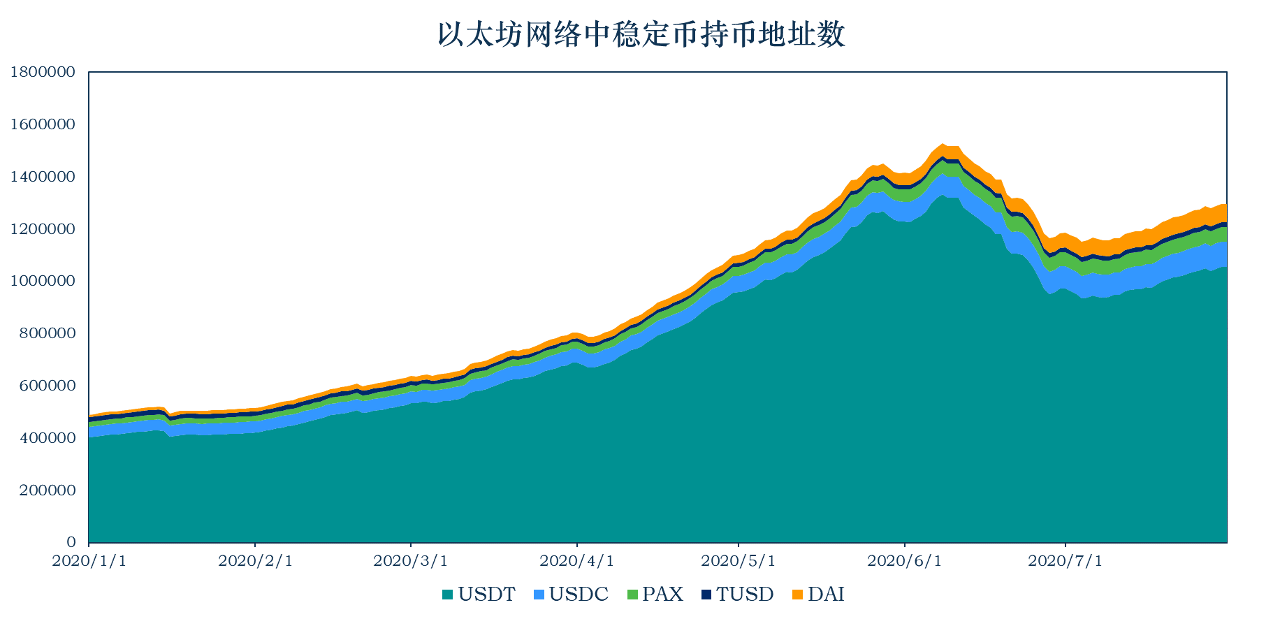 usdt币前景(usdt币未来前景)