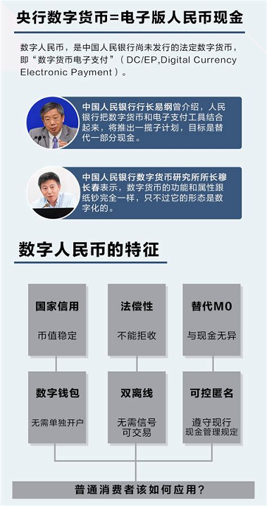 数字货币下载app(数字人民币9月1日正式发行)