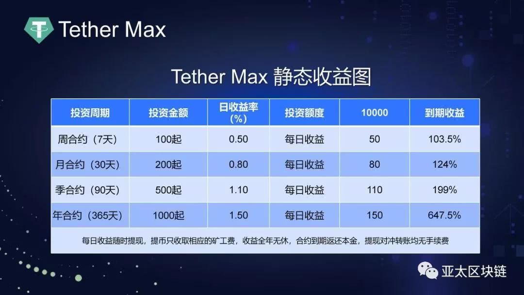 tether智能网(tether智能网下单跳跑)
