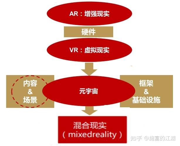 关于metaworks元宇宙二级交易平台的信息