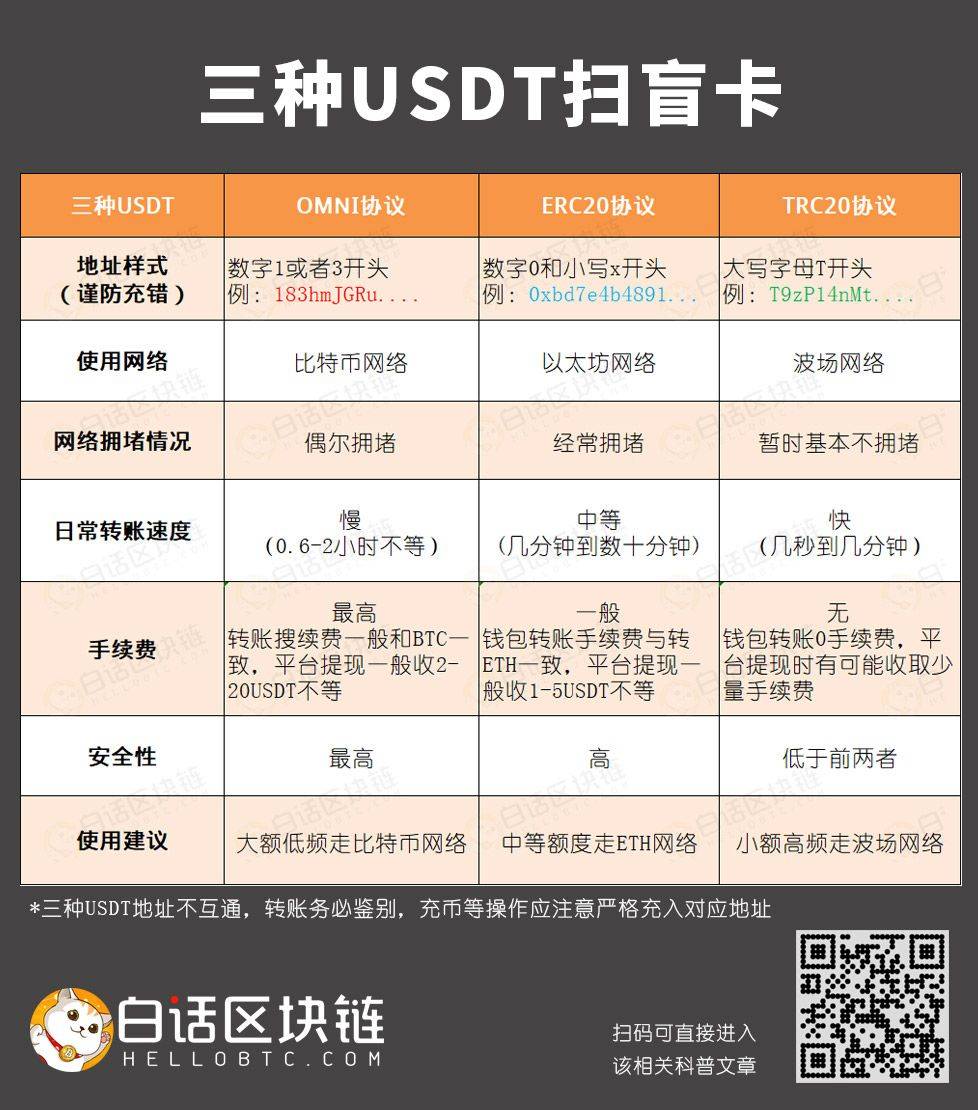 usdt转账怎么操作(usdt怎么转到别人账户)