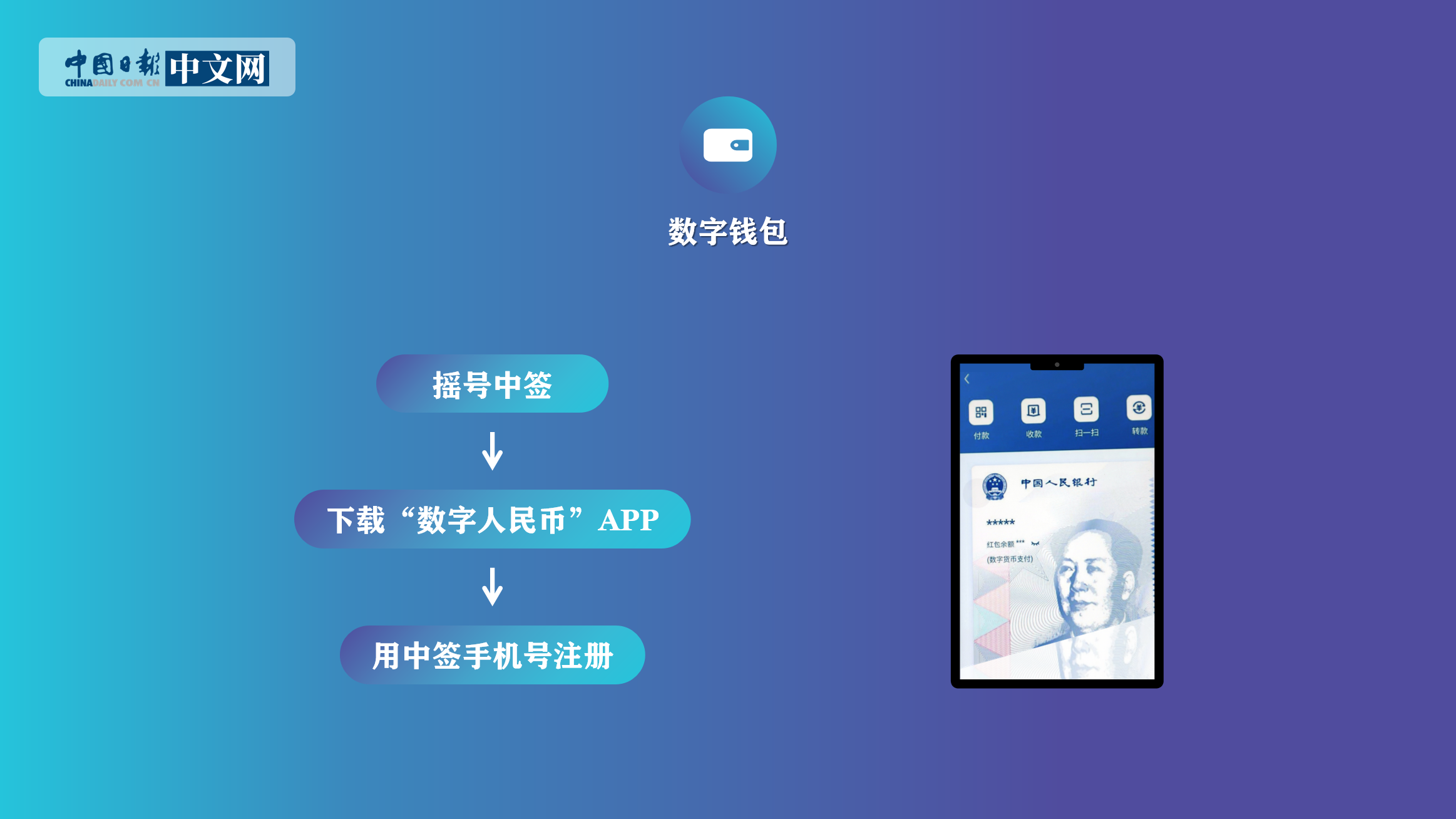数字钱包的钱怎么使用(数字钱包里面的钱怎么用)
