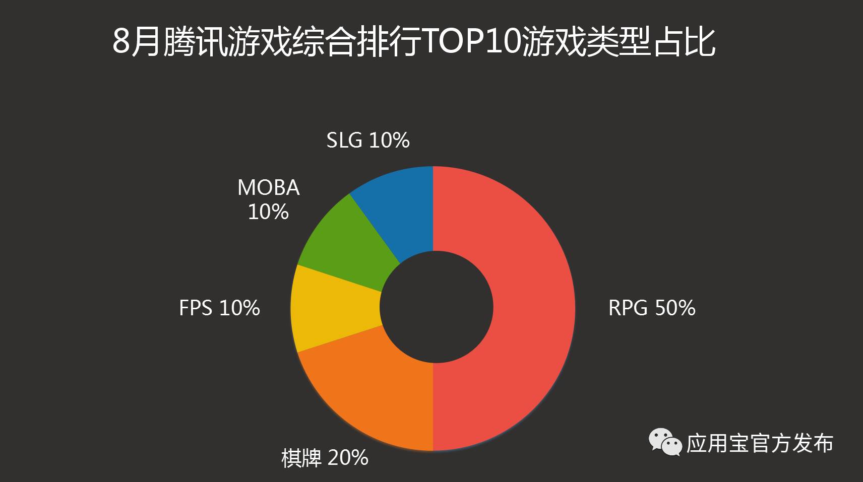 手游资讯站是什么网站的简单介绍