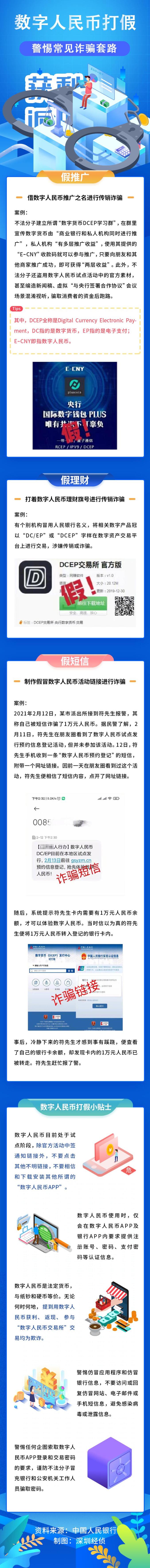 数字人民币app是骗局吗(数字人民币9月1日正式发行)