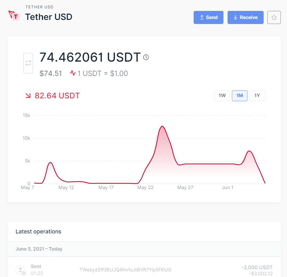 USDT小金库钱包(usdt小金库钱包网页)