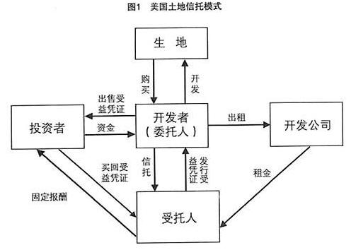 trust钱包(trust钱包哪个国家)