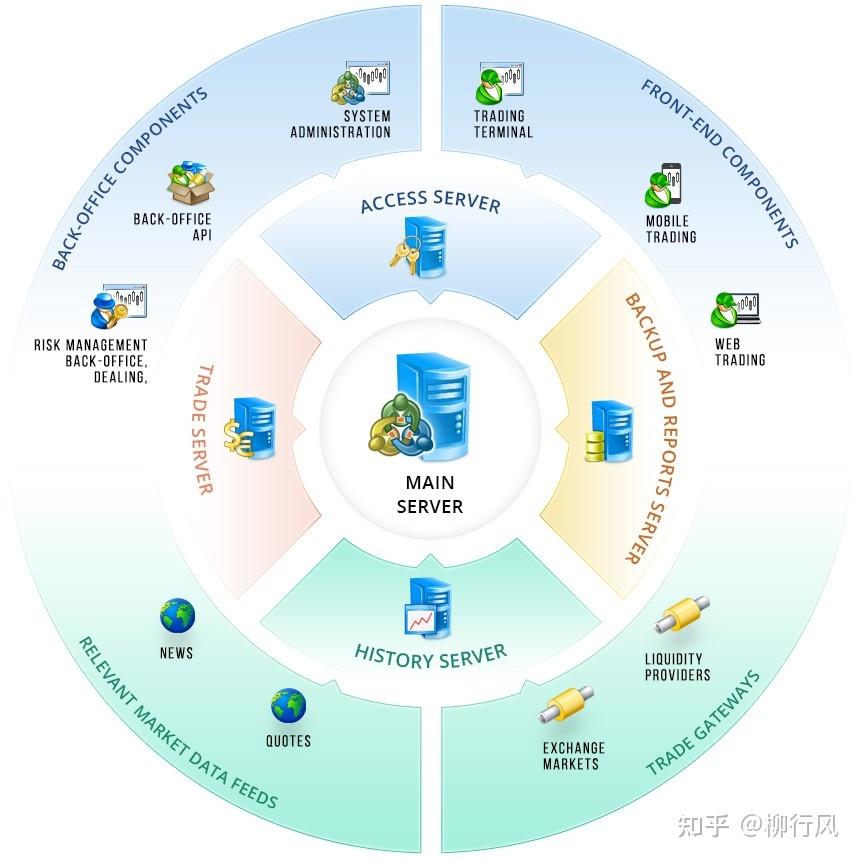 metatrader5官方网站(metatrader5平台正规吗)