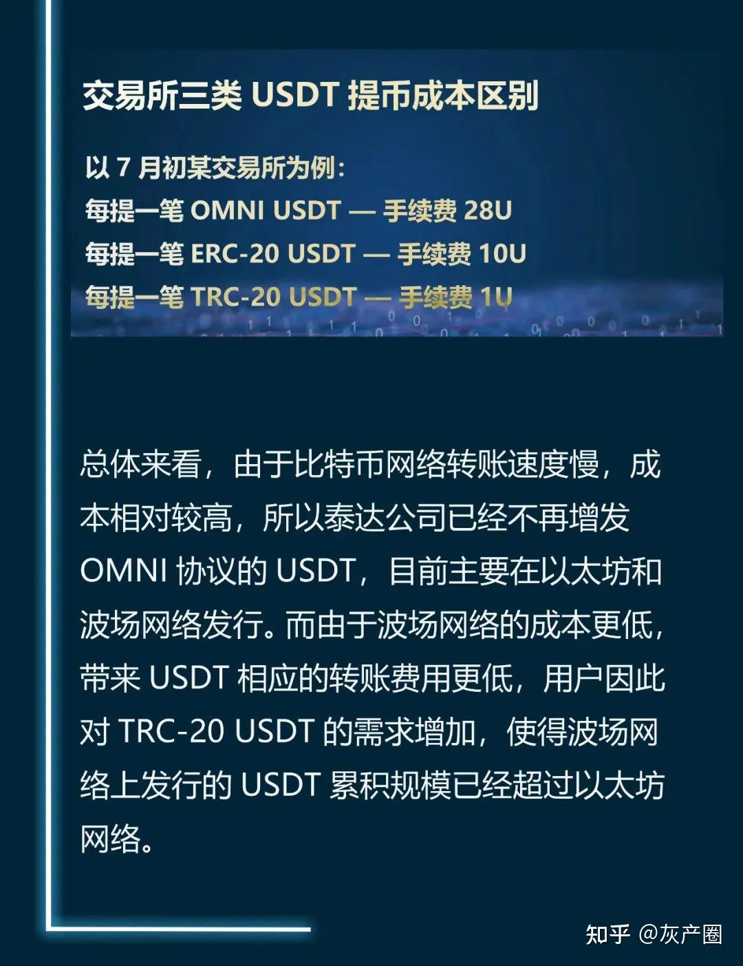 ustd用什么(usdt怎么产生的)