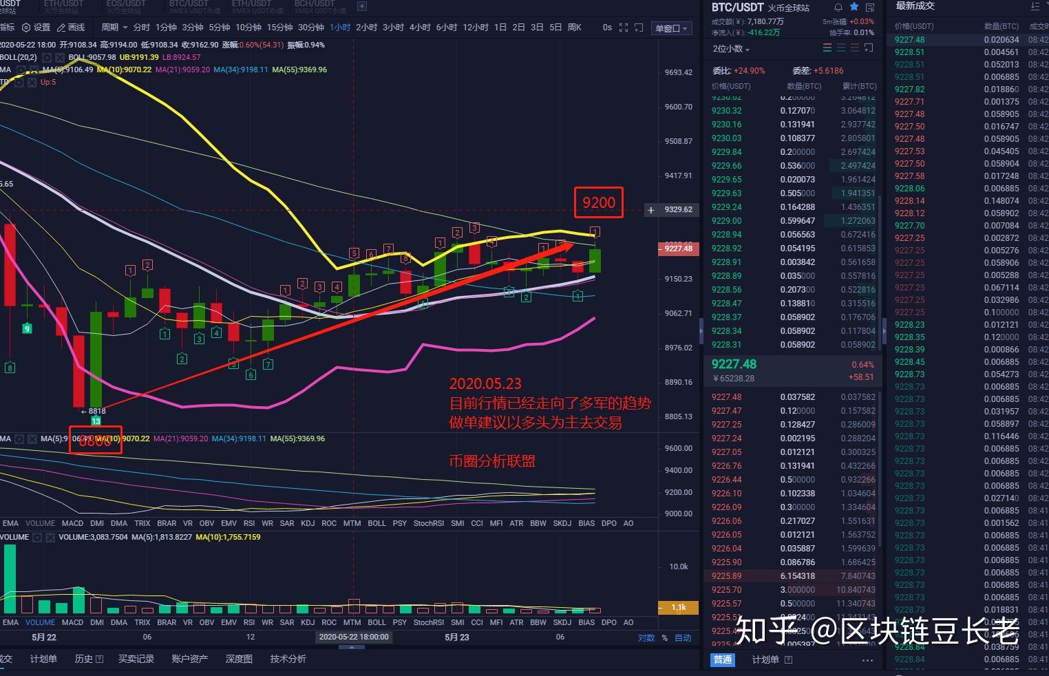 比特币操作模式(比特币交易模式有几种)