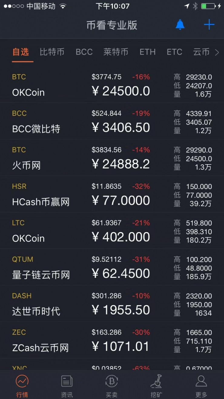 bitcoin交易所骗局(bitcoin交易所怎么样)