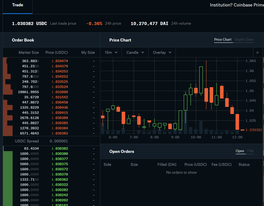 为什么要先买usdt(为什么要先买家具后装修)