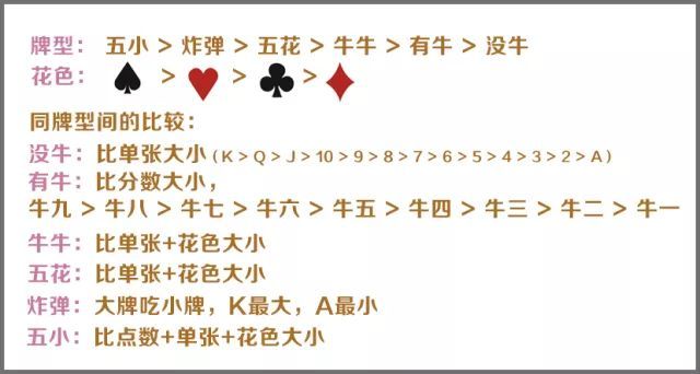 每人发两张牌比大小怎么玩的简单介绍