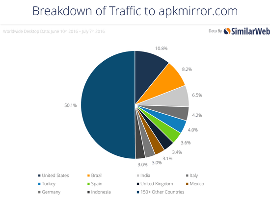 apkmirror中文官网(apkmirror apk下载)