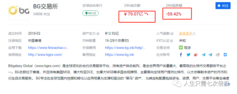 usdt怎么充值到交易所(如何充值usdt omni)