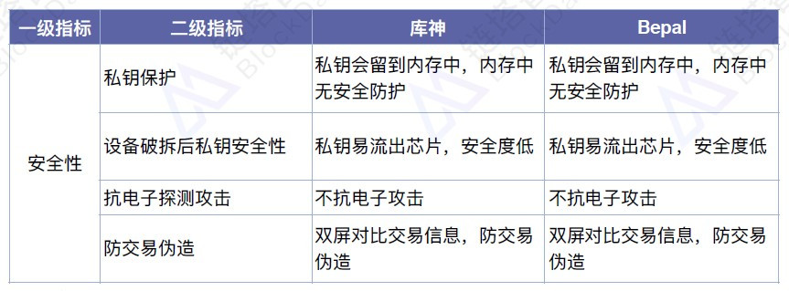 硬件钱包安全性(硬件钱包ledger)