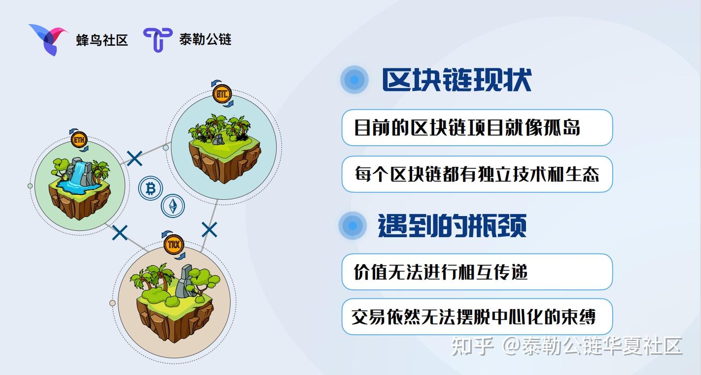 公链的四大要素(公链的标准是什么)