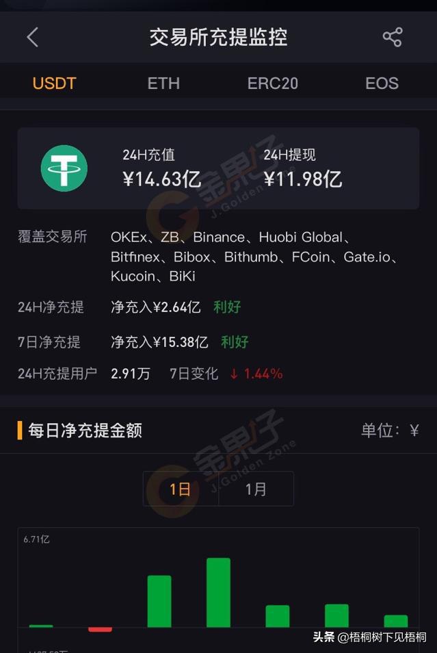 Usdt币交易违法吗(usdt币交易违法吗香港)