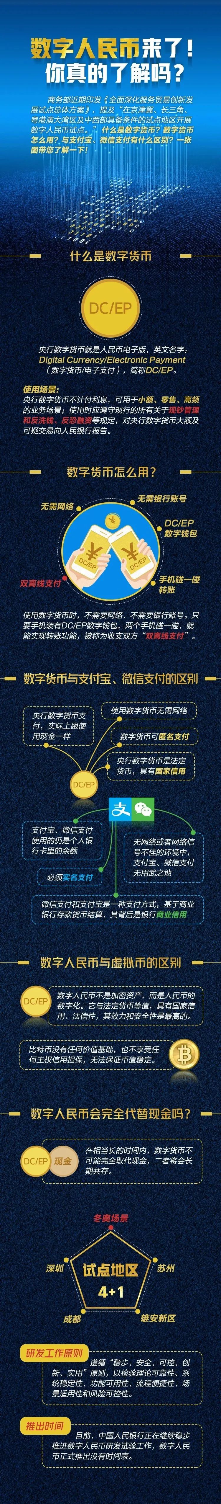 数字人民币的作用和意义是什么(2023年数字人民币全面落地吗)