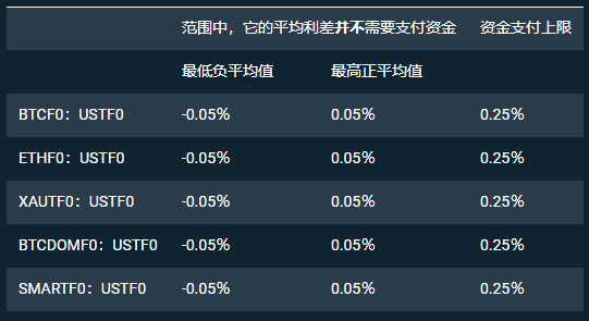 usdt交易冻结资金多久(usdt币冻结需要多久解冻)