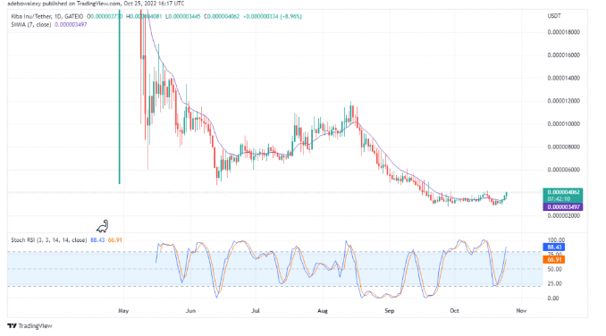 usdt今日最新价格(USDT今日最新价格多少钱)