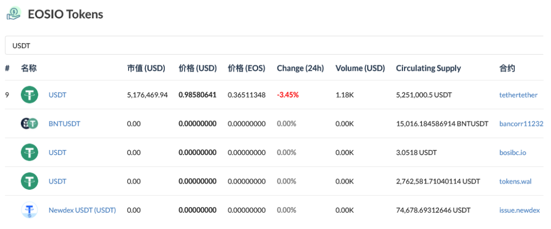 usdterc20地址(usdterc20地址查询)