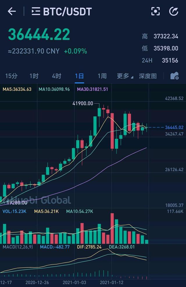 比特币最新价格行情美元实时(比特币现货最新价格走势图美元)