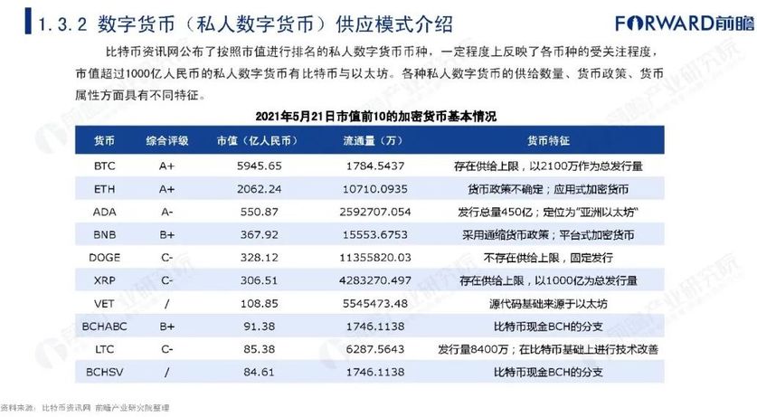现有数字货币种类(现有数字货币种类有多少)
