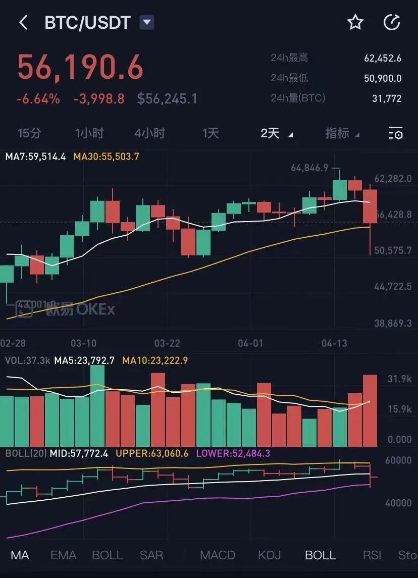 狗狗币为何涨势这么猛(狗狗币为什么涨不上去,现在可以买吗)