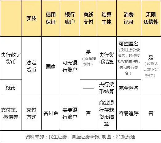 法定货币的基础职能包括(法定货币的基础职能包括哪些)