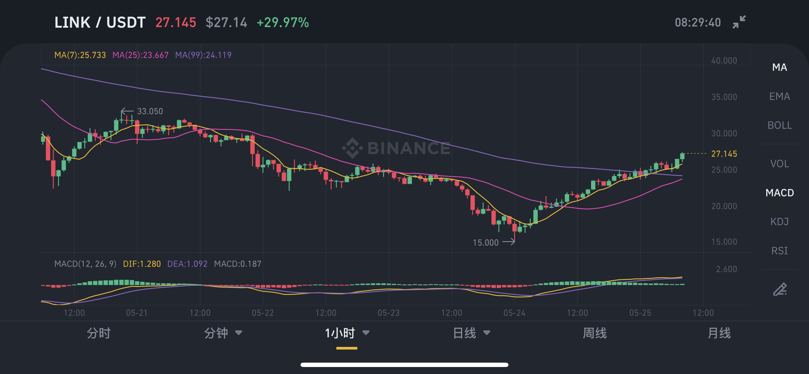 usdt?(usdt地址是什么格式)