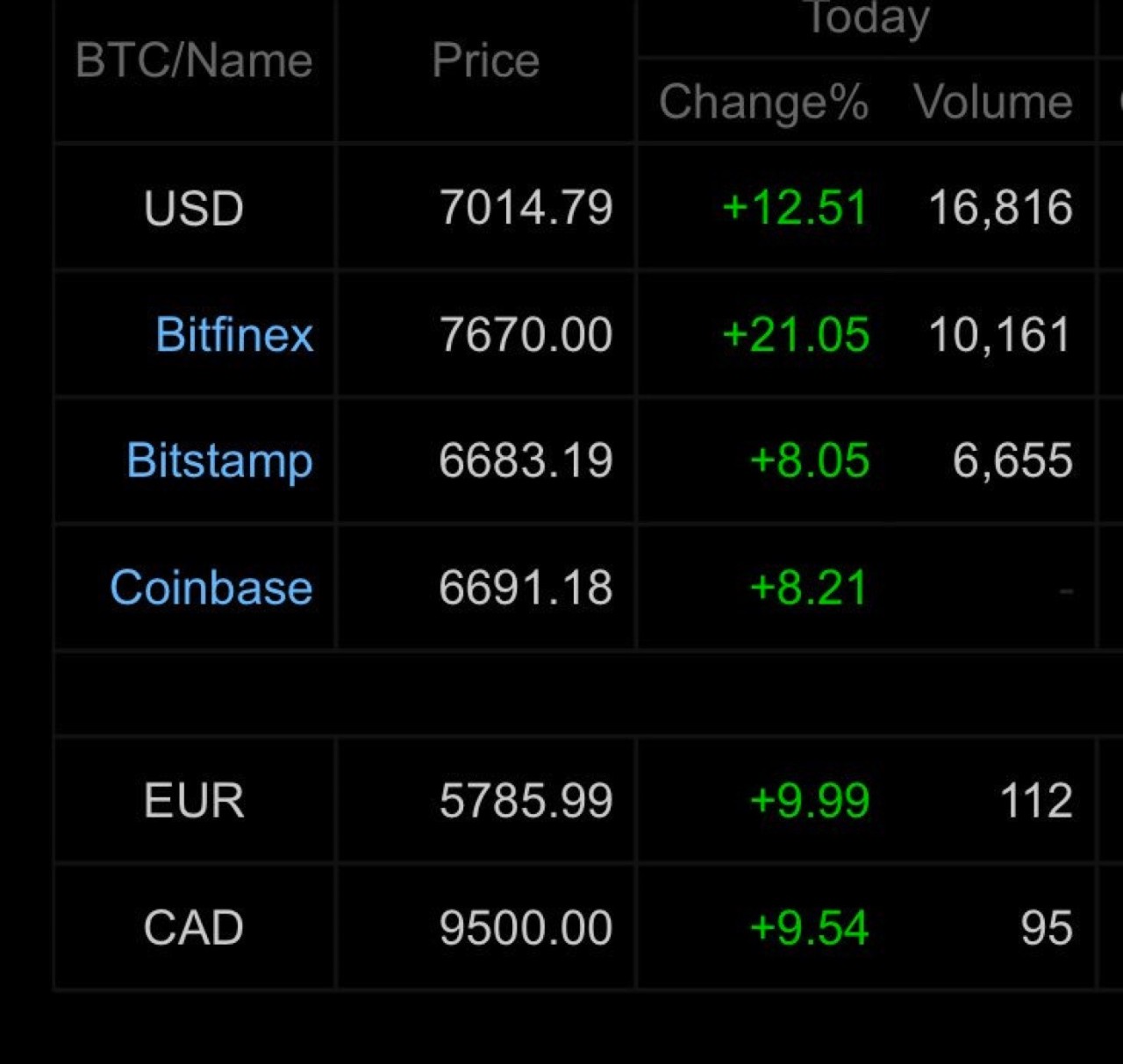 usdt?(usdt地址是什么格式)