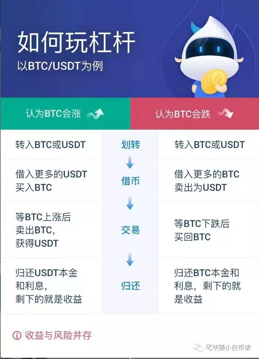 币圈交易所app下载(虚拟货币正规交易平台app)
