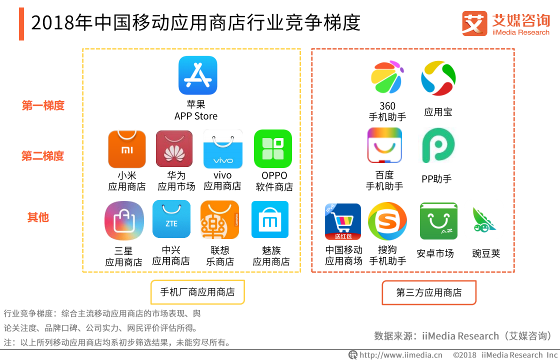 应用商店下载(应用商店下载不了软件是什么原因)