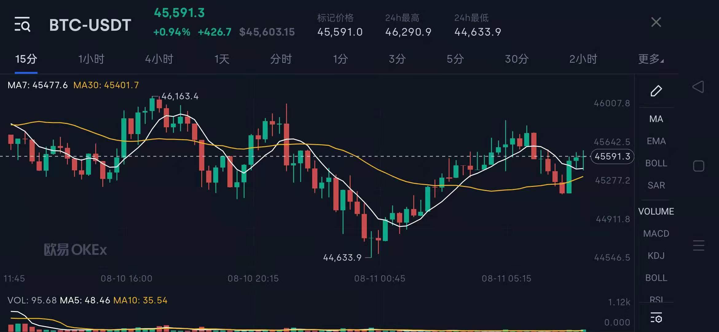 比特币价格行情怎么样(比特币价格行情怎么样美元)