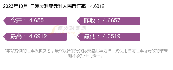 包含澳元人民币最新汇率分析的词条