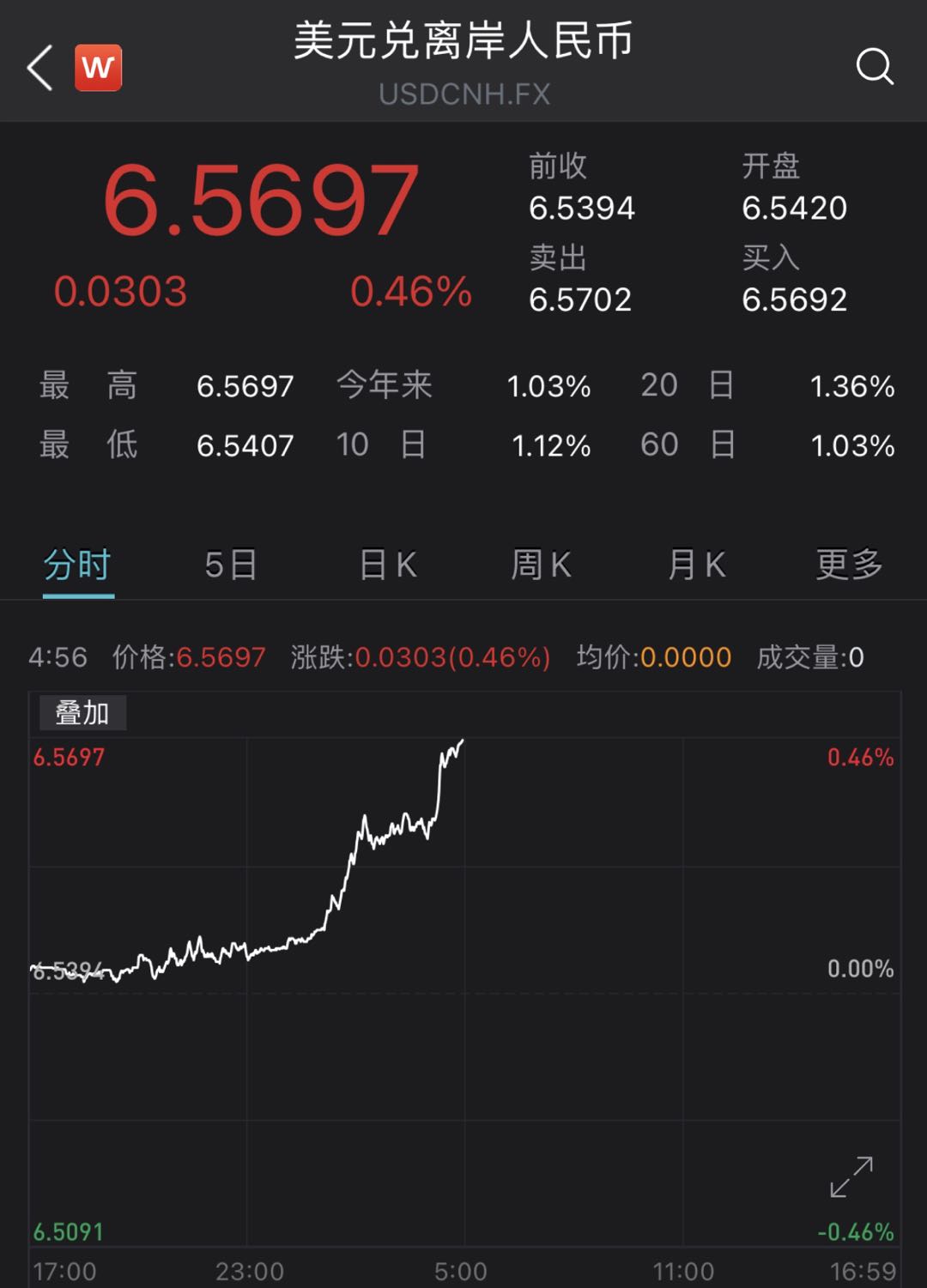 美元人民币换算汇率(美元人民币换算汇率走势图)
