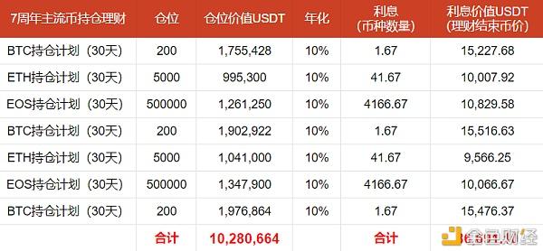 包含usdt利息收入稳定的词条