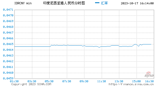 1usd币等于多少人民币(1usdt相当于多少人民币2021)